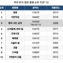 흥행