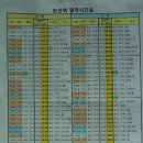 논산역 이미지