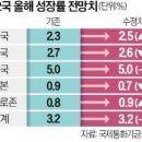 2024년 7월17일 수요일 간추린 뉴스 이미지