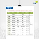 당진우강송산LH행복주택 이미지