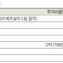 롯데미쓰이화학(주) 이미지