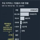 이커머스 이미지