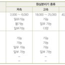 (주)다윈바이오 이미지