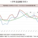 한국통계분석