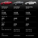 싸이버씨티 | 테슬라 모델3 RWD 계약 후기｜테슬라 대구스토어 시승 리뷰