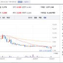 (주)삼일씨엔에스 충주 이미지