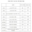 내년 철도예산 ‘청신호’… 사통팔달 경기도 ‘쾌속질주’ 이미지