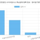 (주)신동부종합정비 | 한국교통안전공단 사이버검사소 튜닝업체 등록 정보 (2026 최신 전체 명단) [6탄]