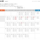 어린이교통공원 | 군산 아이랑 가볼만한 곳 어린이교통공원 안전체험관 후기｜26개월 아기랑 다녀온 실내 체험