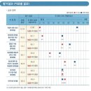 한국관광대학 부설 노인전문병원 이미지