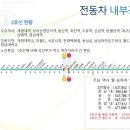 지하철역사 (중앙로역) 이미지