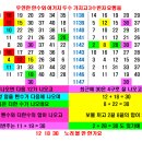 구리 --- [ 1 or 22 ]...^^... 이미지