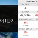 대흥부동산중개사무소 이미지