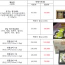 한국비엘 주식회사 네이버블로그