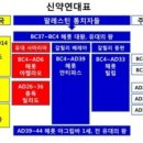 헤롯 이미지