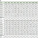 12월15일 제주특별자치도 실거래가 (건수:6건 연동 한일베라체 파크뷰,극동행복그린 외) 이미지