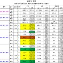 제7회 경북도민일보기 포항시 생활체육 배드민턴대회 입상자 명단 이미지