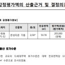 여주-0419 네이버블로그