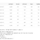 오아시스부동산학원 이미지
