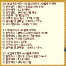 경기도 7월 분양예정 아파트 청약일정