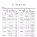 대형폐기물 배출 변경사항 이미지