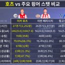 호츠더