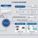 (주)그린종합건설기계 이미지