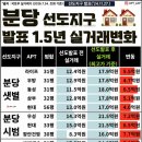 현대부동산컨설팅공인중개사사무소 네이버블로그