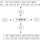 그 여자네 집 이미지