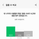 삼성 헬스 걸음수 평균(하루) 이미지