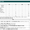 청우이앤씨 이미지