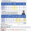 조민관련 정유라 페이스북 글 이미지