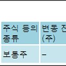 (주)케이에이씨티 전자신문