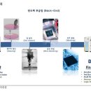 디아이전자 이미지