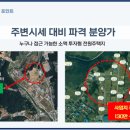 신화광고사