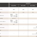 회원권경제 이미지
