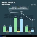 세방산업 이미지