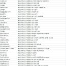 홈플러스(주)부산감만점 이미지