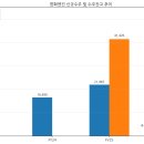 한화엔진, 선박엔진 슈퍼사이클과 데이터센터 옵션이 겹친 고마진 재평가 구간 진입, 조선 후행 수주...