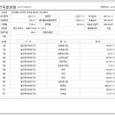 무주읍137 네이버블로그