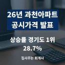 과천위버필드단지내 공인중개사사무소 | 2026년 과천 아파트 공시가격｜단지별 상승액과 변동률은?