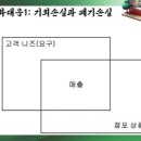 세븐cvs할인점 이미지