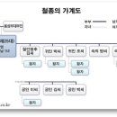 철종(哲宗) 이미지