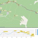 Re: 문경 천주산(842m)&공덕산(915m) 산행안내지 등 이미지