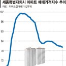 세종특별자치시 이미지