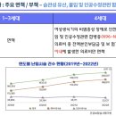 수정실비 네이버블로그