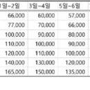 ㈜오케이렌트카 | 마산(역) 렌트카 업체 4곳 가격비교 (장기, 단기) – 광고X