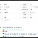 현대다사랑약국 이미지