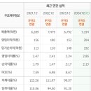 이상엔지니어링주