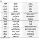 피티에스 이미지